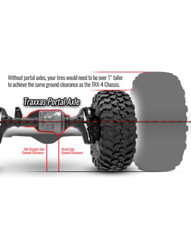 Trx4 Land Rover Defender Rojo Traxxas 